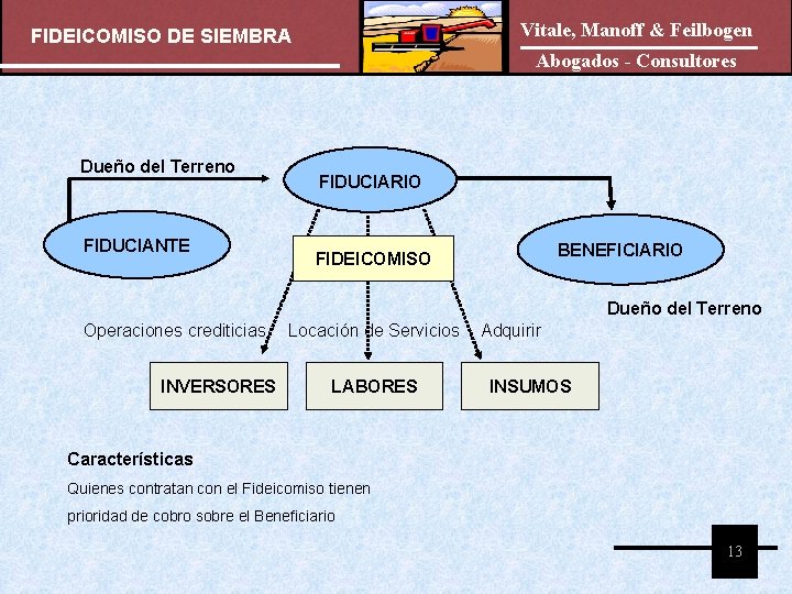 Vitale, Manoff & Feilbogen FIDEICOMISO DE SIEMBRA Abogados - Consultores Dueño del Terreno FIDUCIANTE Vitale, Manoff & Feilbogen FIDEICOMISO DE SIEMBRA Abogados - Consultores Dueño del Terreno FIDUCIANTE