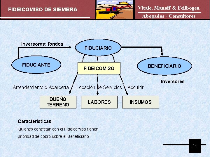Vitale, Manoff & Feilbogen FIDEICOMISO DE SIEMBRA Abogados - Consultores Inversores: fondos FIDUCIANTE FIDUCIARIO Vitale, Manoff & Feilbogen FIDEICOMISO DE SIEMBRA Abogados - Consultores Inversores: fondos FIDUCIANTE FIDUCIARIO