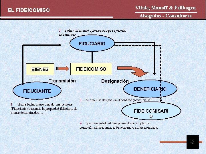 Vitale, Manoff & Feilbogen EL FIDEICOMISO Abogados - Consultores 2 …a otra (fiduciario) quien Vitale, Manoff & Feilbogen EL FIDEICOMISO Abogados - Consultores 2 …a otra (fiduciario) quien