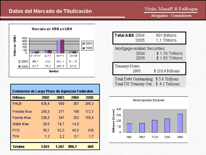 Vitale, Manoff & Feilbogen Datos del Mercado de Titulización Abogados - Consultores Total ABS Vitale, Manoff & Feilbogen Datos del Mercado de Titulización Abogados - Consultores Total ABS