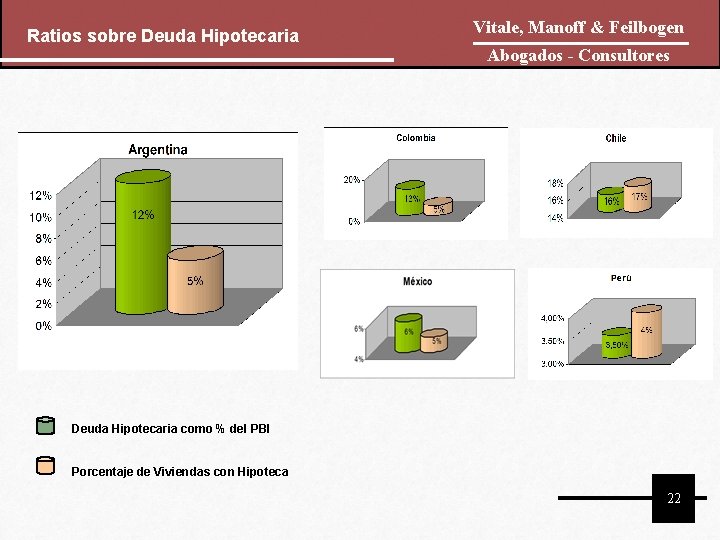 Ratios sobre Deuda Hipotecaria Vitale, Manoff & Feilbogen Abogados - Consultores Deuda Hipotecaria como Ratios sobre Deuda Hipotecaria Vitale, Manoff & Feilbogen Abogados - Consultores Deuda Hipotecaria como