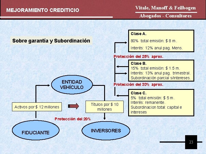 Vitale, Manoff & Feilbogen MEJORAMIENTO CREDITICIO Abogados - Consultores Clase A. Sobre garantía y Vitale, Manoff & Feilbogen MEJORAMIENTO CREDITICIO Abogados - Consultores Clase A. Sobre garantía y