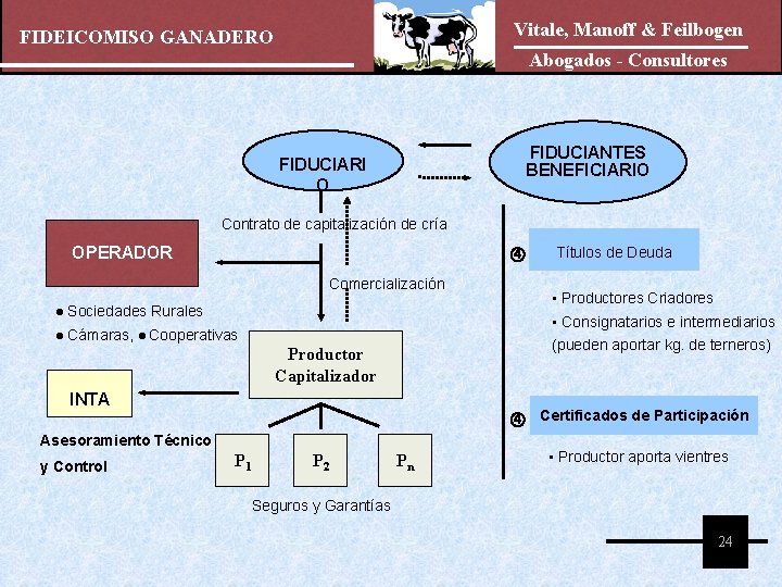 Vitale, Manoff & Feilbogen FIDEICOMISO GANADERO Abogados - Consultores FIDUCIANTES BENEFICIARIO FIDUCIARI O Contrato Vitale, Manoff & Feilbogen FIDEICOMISO GANADERO Abogados - Consultores FIDUCIANTES BENEFICIARIO FIDUCIARI O Contrato