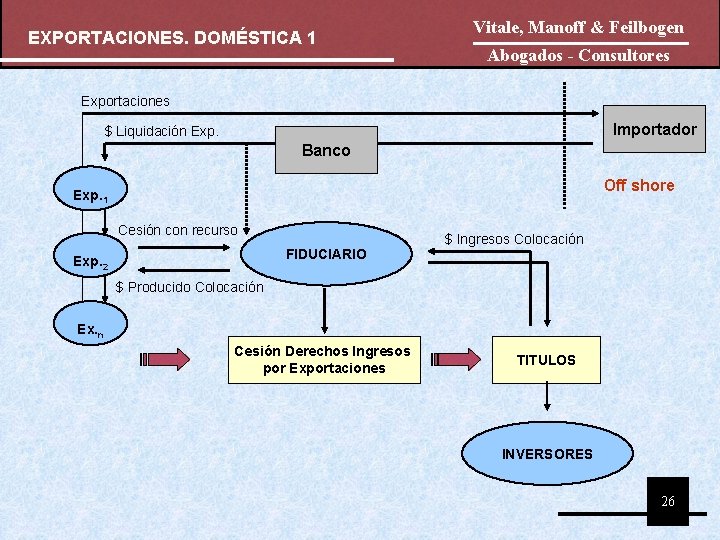 EXPORTACIONES. DOMÉSTICA 1 Vitale, Manoff & Feilbogen Abogados - Consultores Exportaciones Importador $ Liquidación EXPORTACIONES. DOMÉSTICA 1 Vitale, Manoff & Feilbogen Abogados - Consultores Exportaciones Importador $ Liquidación