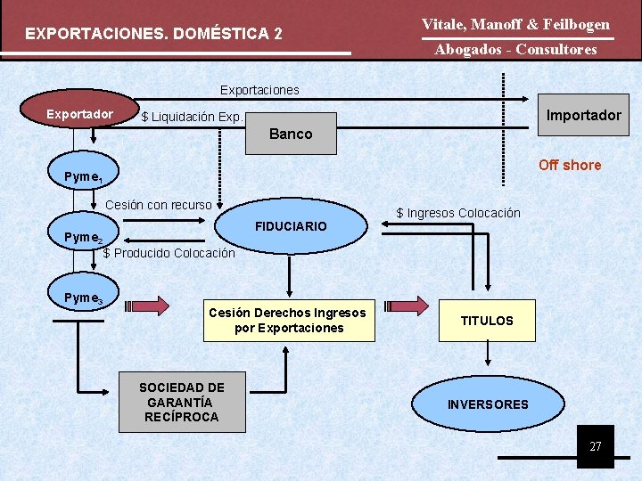 EXPORTACIONES. DOMÉSTICA 2 Vitale, Manoff & Feilbogen Abogados - Consultores Exportaciones Exportador Importador $ EXPORTACIONES. DOMÉSTICA 2 Vitale, Manoff & Feilbogen Abogados - Consultores Exportaciones Exportador Importador $