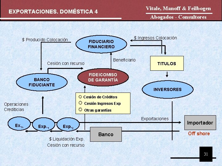Vitale, Manoff & Feilbogen EXPORTACIONES. DOMÉSTICA 4 $ Producido Colocación Abogados - Consultores FIDUCIARIO Vitale, Manoff & Feilbogen EXPORTACIONES. DOMÉSTICA 4 $ Producido Colocación Abogados - Consultores FIDUCIARIO