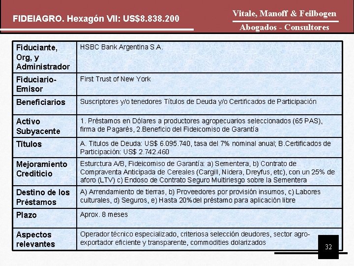 FIDEIAGRO. Hexagón VII: US$8. 838. 200 Vitale, Manoff & Feilbogen Abogados - Consultores Fiduciante, FIDEIAGRO. Hexagón VII: US$8. 838. 200 Vitale, Manoff & Feilbogen Abogados - Consultores Fiduciante,