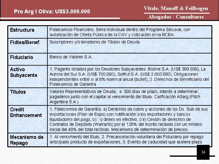 Pro Arg I Oliva: US$3. 000 Vitale, Manoff & Feilbogen Abogados - Consultores Estructura Pro Arg I Oliva: US$3. 000 Vitale, Manoff & Feilbogen Abogados - Consultores Estructura