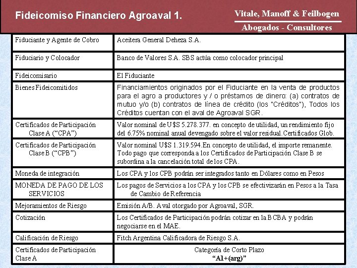 Vitale, Manoff & Feilbogen Fideicomiso Financiero Agroaval 1. Abogados - Consultores Fiduciante y Agente Vitale, Manoff & Feilbogen Fideicomiso Financiero Agroaval 1. Abogados - Consultores Fiduciante y Agente