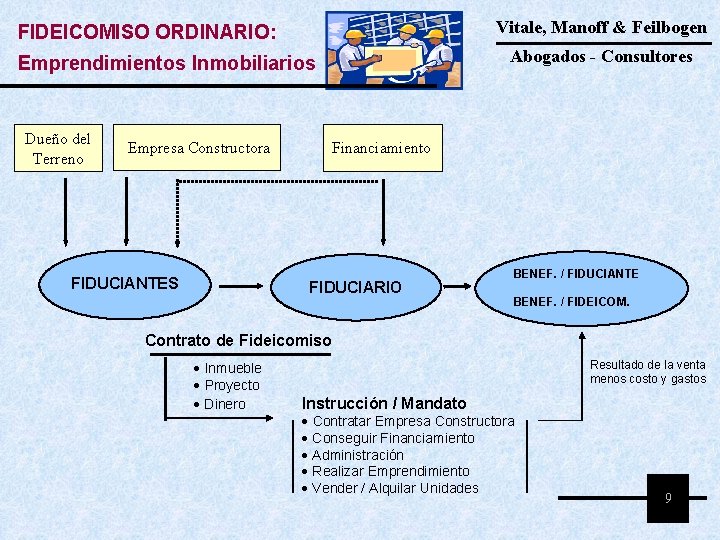 Vitale, Manoff & Feilbogen FIDEICOMISO ORDINARIO: Abogados - Consultores Emprendimientos Inmobiliarios Dueño del Terreno Vitale, Manoff & Feilbogen FIDEICOMISO ORDINARIO: Abogados - Consultores Emprendimientos Inmobiliarios Dueño del Terreno