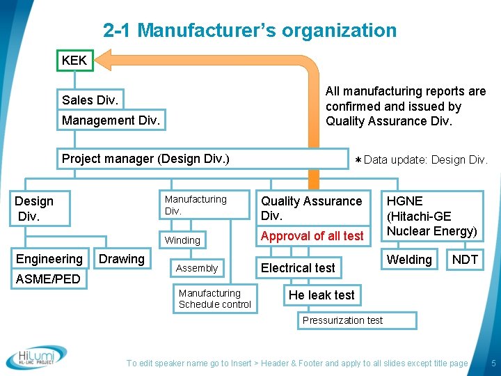 2 -1 Manufacturer’s organization KEK All manufacturing reports are confirmed and issued by Quality