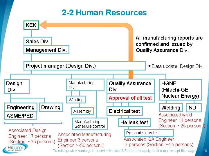 2 -2 Human Resources KEK All manufacturing reports are confirmed and issued by Quality