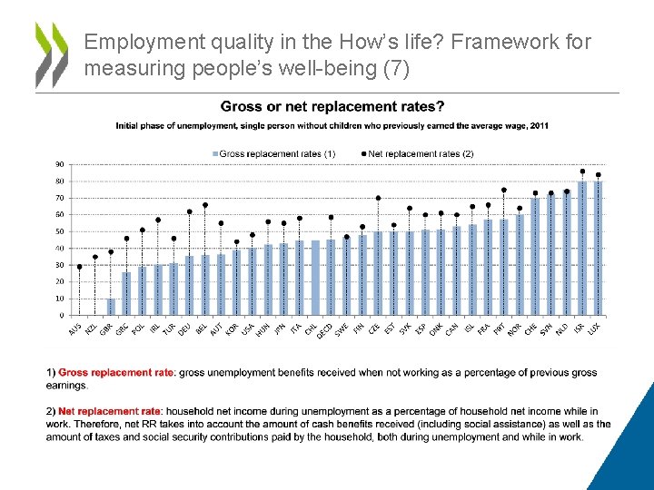 Employment quality in the How’s life? Framework for measuring people’s well-being (7) 
