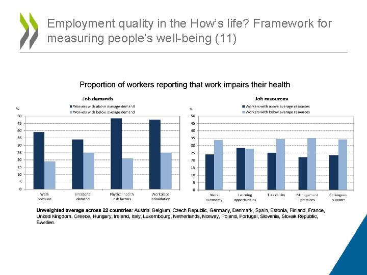 Employment quality in the How’s life? Framework for measuring people’s well-being (11) 