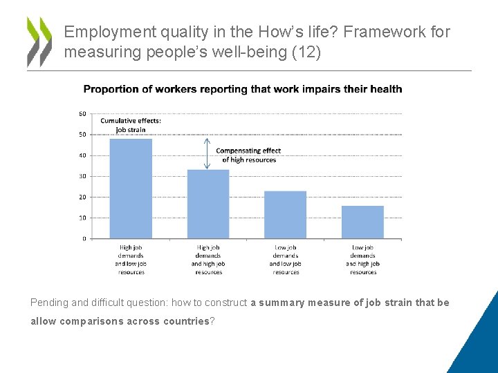 Employment quality in the How’s life? Framework for measuring people’s well-being (12) Pending and