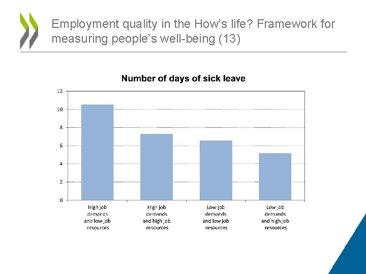 Employment quality in the How’s life? Framework for measuring people’s well-being (13) 