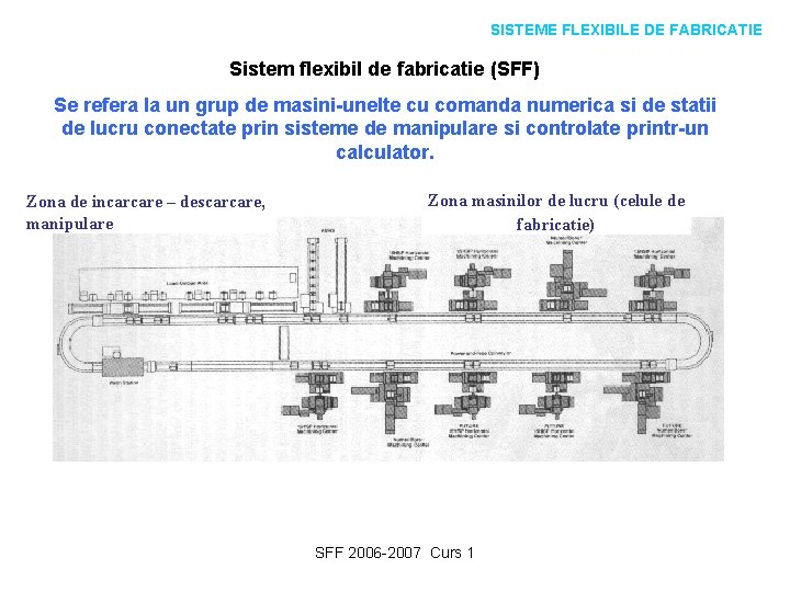 SISTEME FLEXIBILE DE FABRICATIE Sistem flexibil de fabricatie (SFF) Se refera la un grup