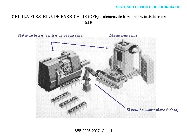 SISTEME FLEXIBILE DE FABRICATIE CELULA FLEXIBILA DE FABRICATIE (CFF) – element de baza, constitutiv