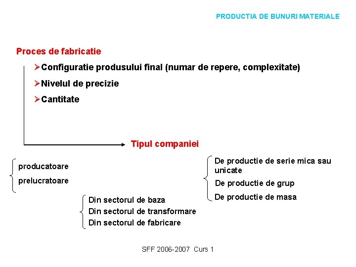 PRODUCTIA DE BUNURI MATERIALE Proces de fabricatie ØConfiguratie produsului final (numar de repere, complexitate)