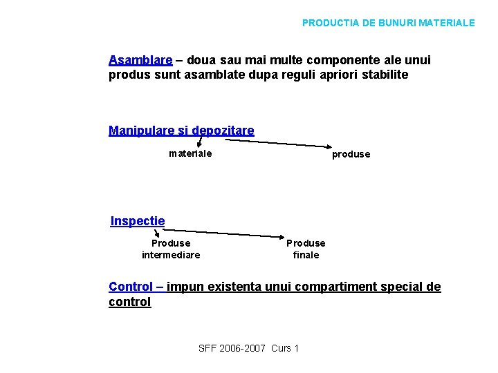 PRODUCTIA DE BUNURI MATERIALE Asamblare – doua sau mai multe componente ale unui produs