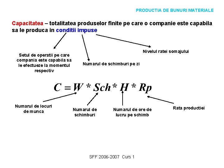 PRODUCTIA DE BUNURI MATERIALE Capacitatea – totalitatea produselor finite pe care o companie este