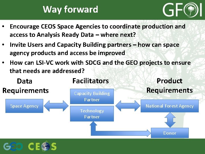 Way forward • Encourage CEOS Space Agencies to coordinate production and access to Analysis