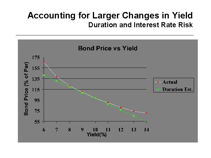 Accounting for Larger Changes in Yield Duration and Interest Rate Risk 