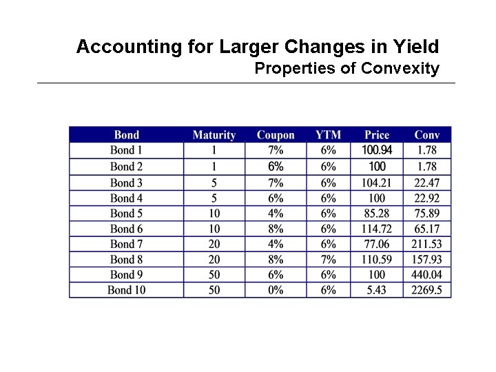 Accounting for Larger Changes in Yield Properties of Convexity 