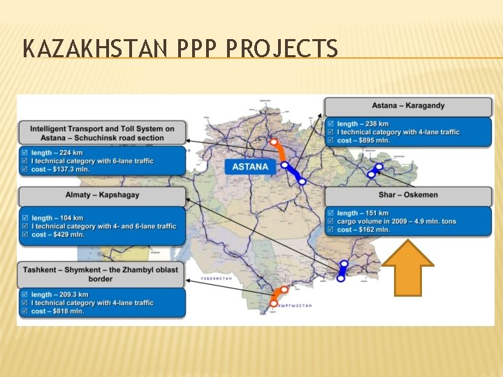 KAZAKHSTAN PPP PROJECTS 