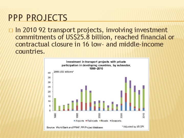 PPP PROJECTS � In 2010 92 transport projects, involving investment commitments of US$25. 8