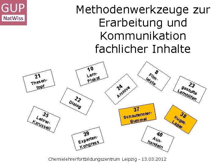 Methodenwerkzeuge zur Erarbeitung und Kommunikation fachlicher Inhalte 10 8 Lern t a Plak 21