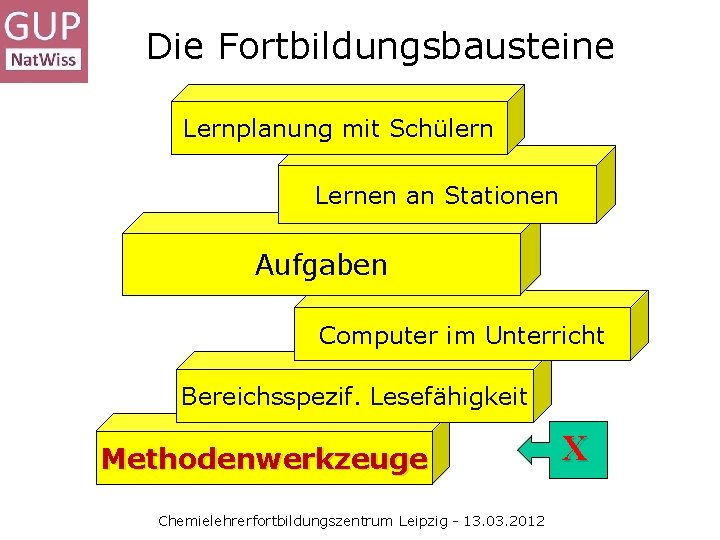 Die Fortbildungsbausteine Lernplanung mit Schülern Lernen an Stationen Aufgaben Computer im Unterricht Bereichsspezif. Lesefähigkeit