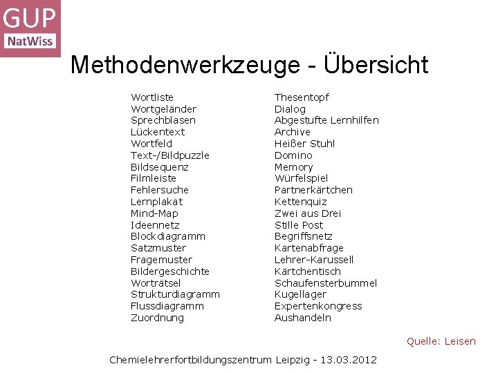 Methodenwerkzeuge - Übersicht Wortliste Wortgeländer Sprechblasen Lückentext Wortfeld Text-/Bildpuzzle Bildsequenz Filmleiste Fehlersuche Lernplakat Mind-Map