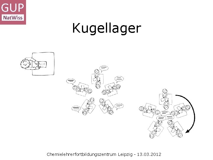 Kugellager Chemielehrerfortbildungszentrum Leipzig - 13. 03. 2012 