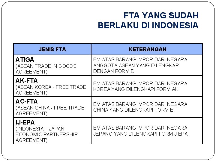 FTA YANG SUDAH BERLAKU DI INDONESIA JENIS FTA ATIGA (ASEAN TRADE IN GOODS AGREEMENT)