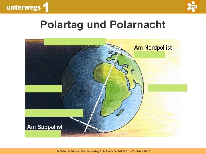 Polartag und Polarnacht nördlicher Polarkreis Schattenseite Am Nordpol ist Polartag. Sonnenseite südlicher Polarkreis Am