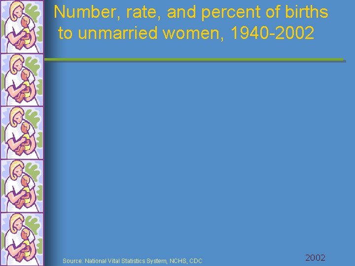 Number, rate, and percent of births to unmarried women, 1940 -2002 Source: National Vital