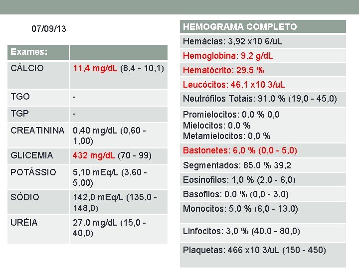 HEMOGRAMA COMPLETO 07/09/13 Hemácias: 3, 92 x 10 6/u. L Exames: CÁLCIO Hemoglobina: 9,