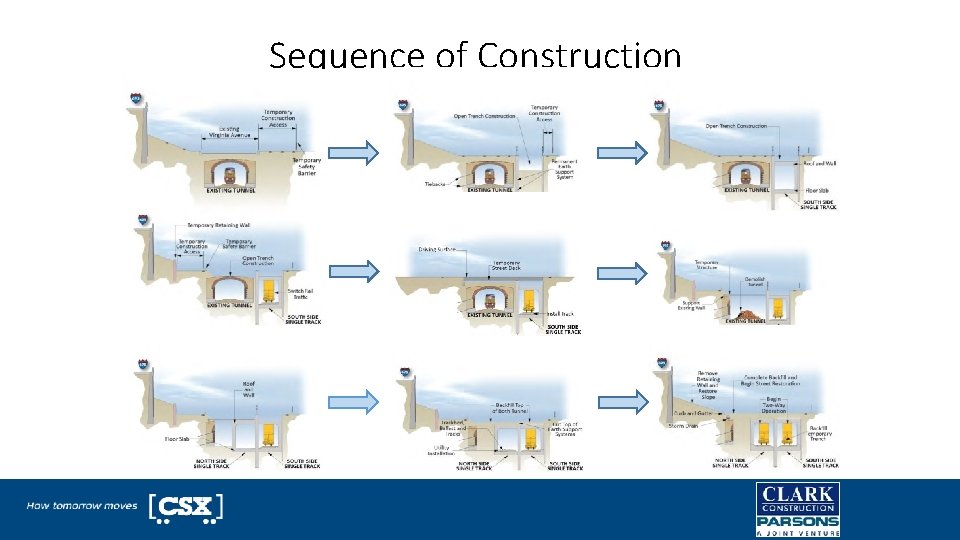 Sequence of Construction 
