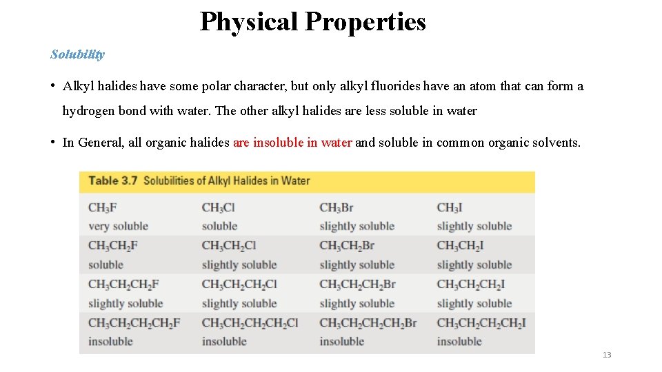 Physical Properties Solubility • Alkyl halides have some polar character, but only alkyl fluorides Physical Properties Solubility • Alkyl halides have some polar character, but only alkyl fluorides