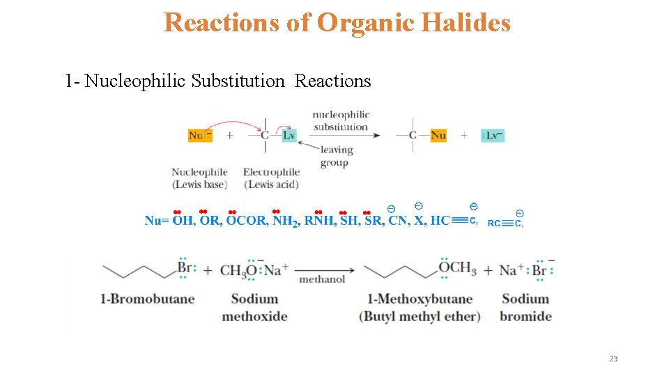 Reactions of Organic Halides 1 - Nucleophilic Substitution Reactions 23 Reactions of Organic Halides 1 - Nucleophilic Substitution Reactions 23