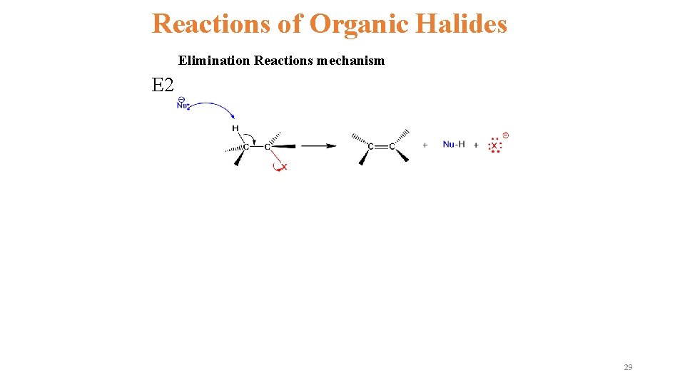 Reactions of Organic Halides Elimination Reactions mechanism E 2 29 Reactions of Organic Halides Elimination Reactions mechanism E 2 29
