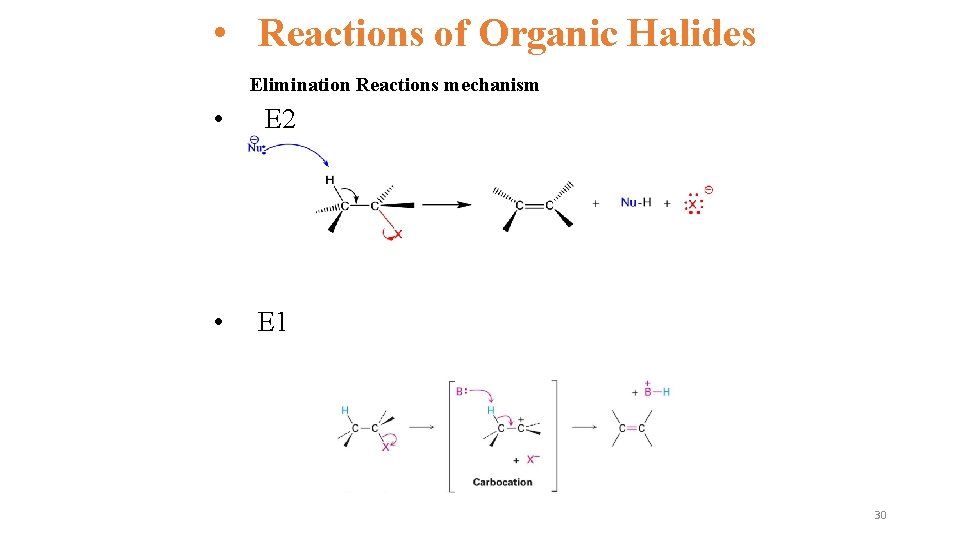 • Reactions of Organic Halides Elimination Reactions mechanism • E 2 • E • Reactions of Organic Halides Elimination Reactions mechanism • E 2 • E