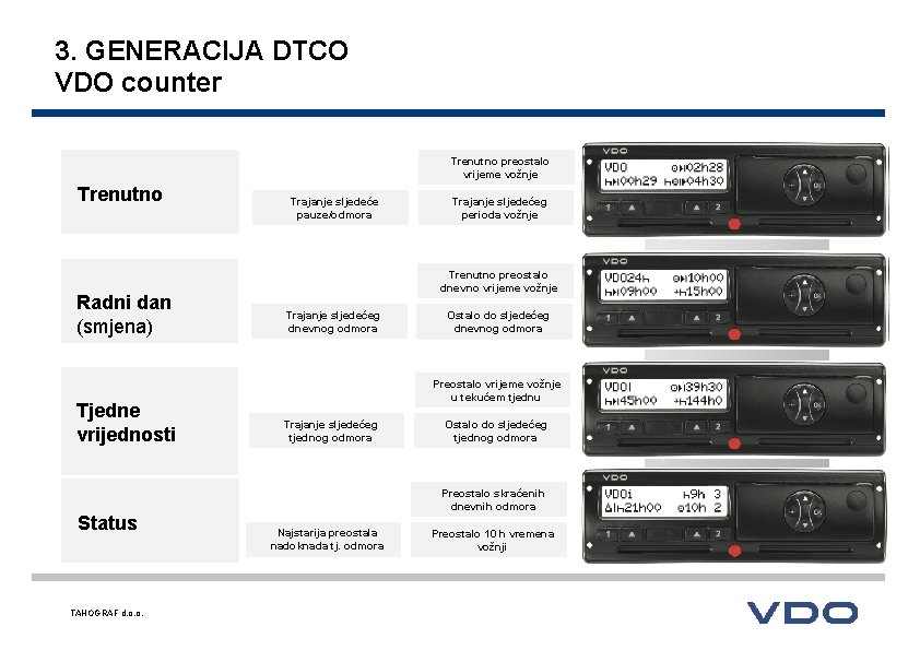 3. GENERACIJA DTCO VDO counter Trenutno preostalo vrijeme vožnje Trenutno Radni dan (smjena) Tjedne