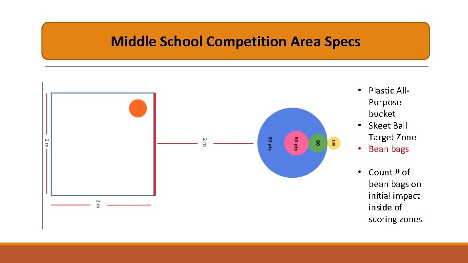 Middle School Competition Area Specs • Plastic All. Purpose bucket • Skeet Ball Target