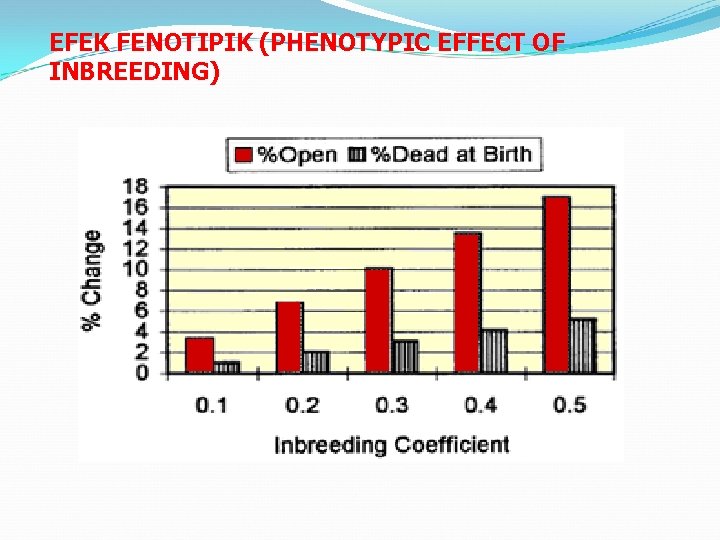 EFEK FENOTIPIK (PHENOTYPIC EFFECT OF INBREEDING) 