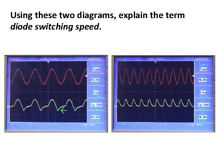 Using these two diagrams, explain the term diode switching speed. 