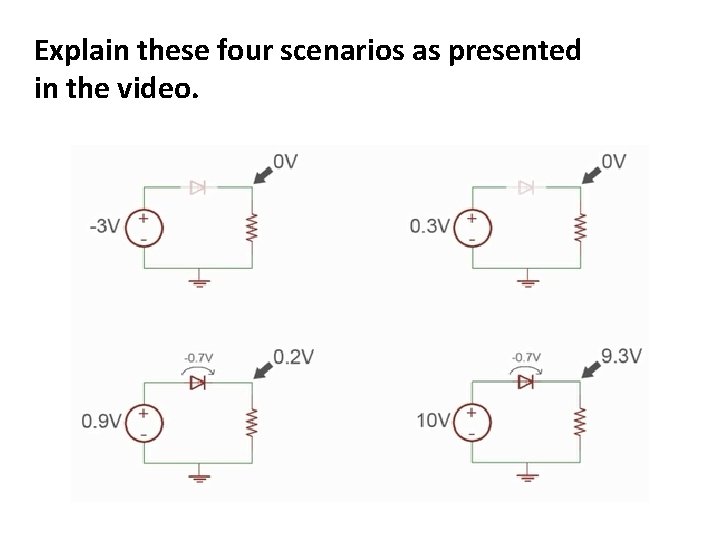 Explain these four scenarios as presented in the video. 