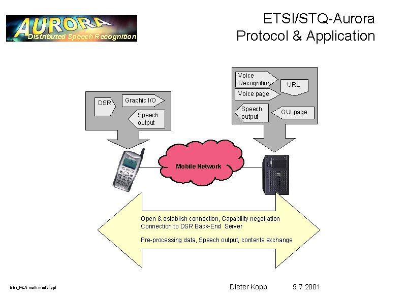 ETSI/STQ-Aurora Protocol & Application Distributed Speech Recognition Voice Recognition DSR URL Voice page Graphic