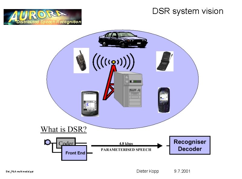 DSR system vision Distributed Speech Recognition Etsi_P&A-multi-modal. ppt Dieter Kopp 9. 7. 2001 